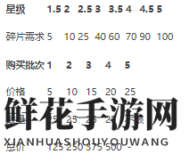 《少前：云图计划》升星所需心智构件一览