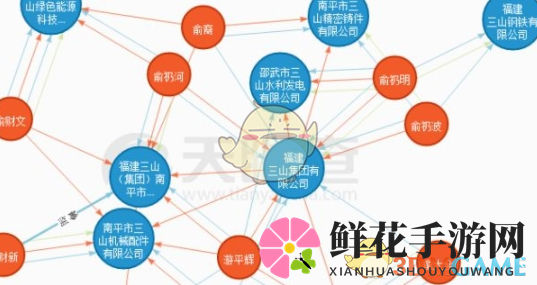 掌握资本版图，天眼查投资图谱导航