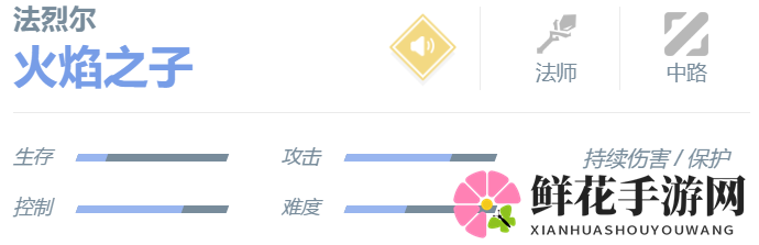 《决胜巅峰》法烈尔角色介绍一览