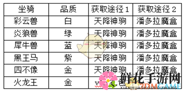 坐骑世界奇遇记，探寻神秘坐骑风采