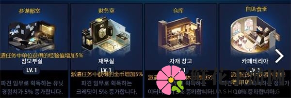 《异界事务所》远征点建筑作用及加成效果介绍