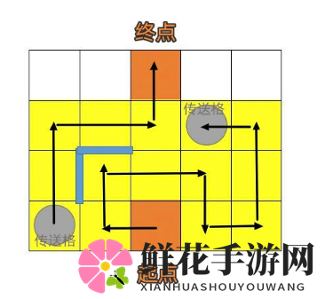《崩坏：星穹铁道》人非草木其三攻略