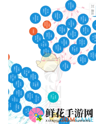 《天眼查》投资关系搜索技巧